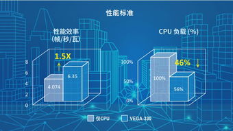 研華Edge AI解決方案 為人工智能領域和基礎軟件開發(fā)部署賦能