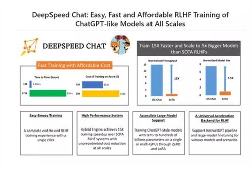 在家也能自制？人手一個(gè)ChatGPT的時(shí)代即將到來