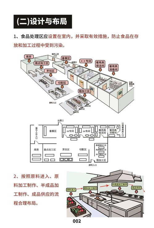 市場(chǎng)監(jiān)管總局印發(fā)《餐飲服務(wù)食品安全操作規(guī)范宣傳冊(cè)》，助力提升餐飲管理水平與食品安全保障